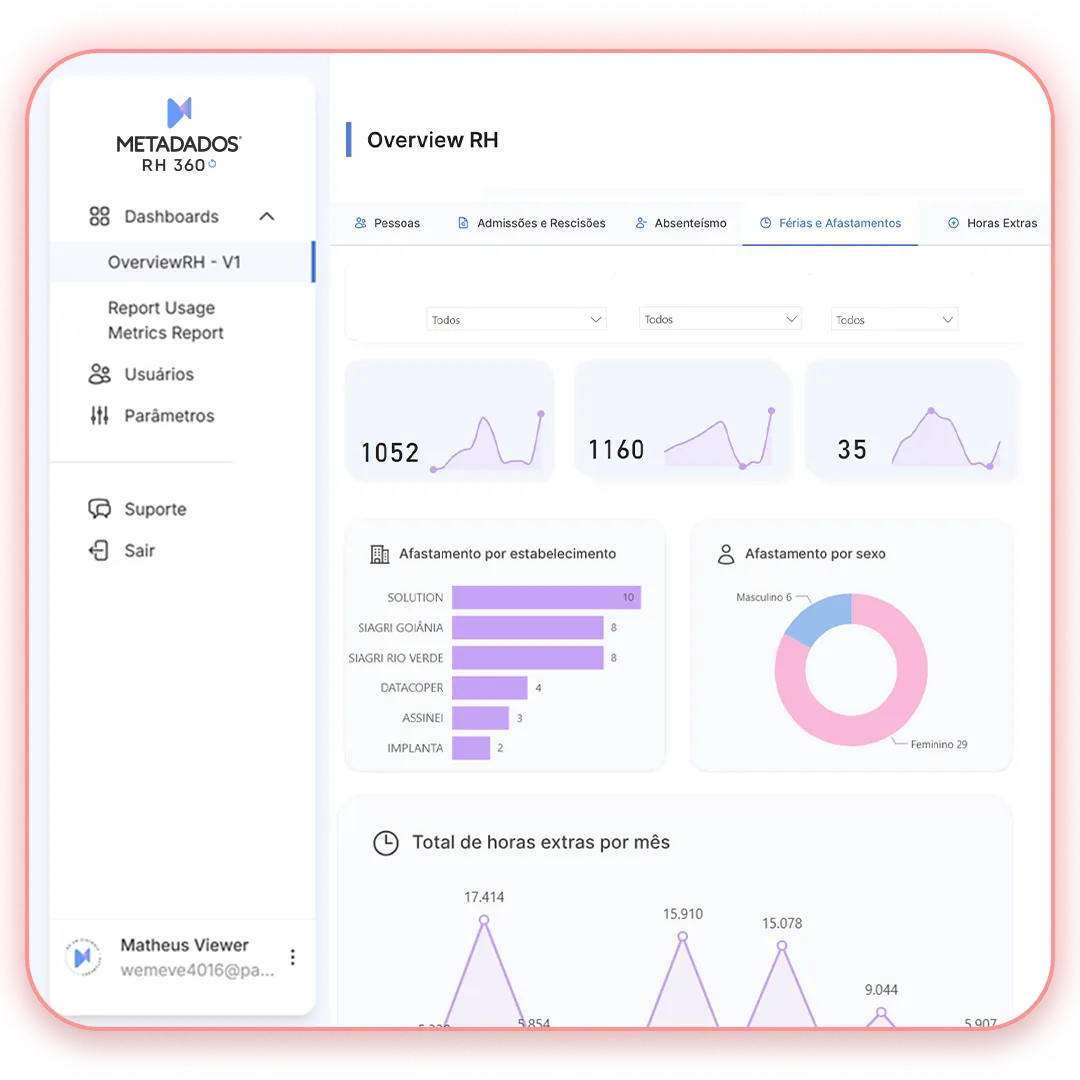 People Analytics: Transformando Dados em Decisões Estratégicas de RH