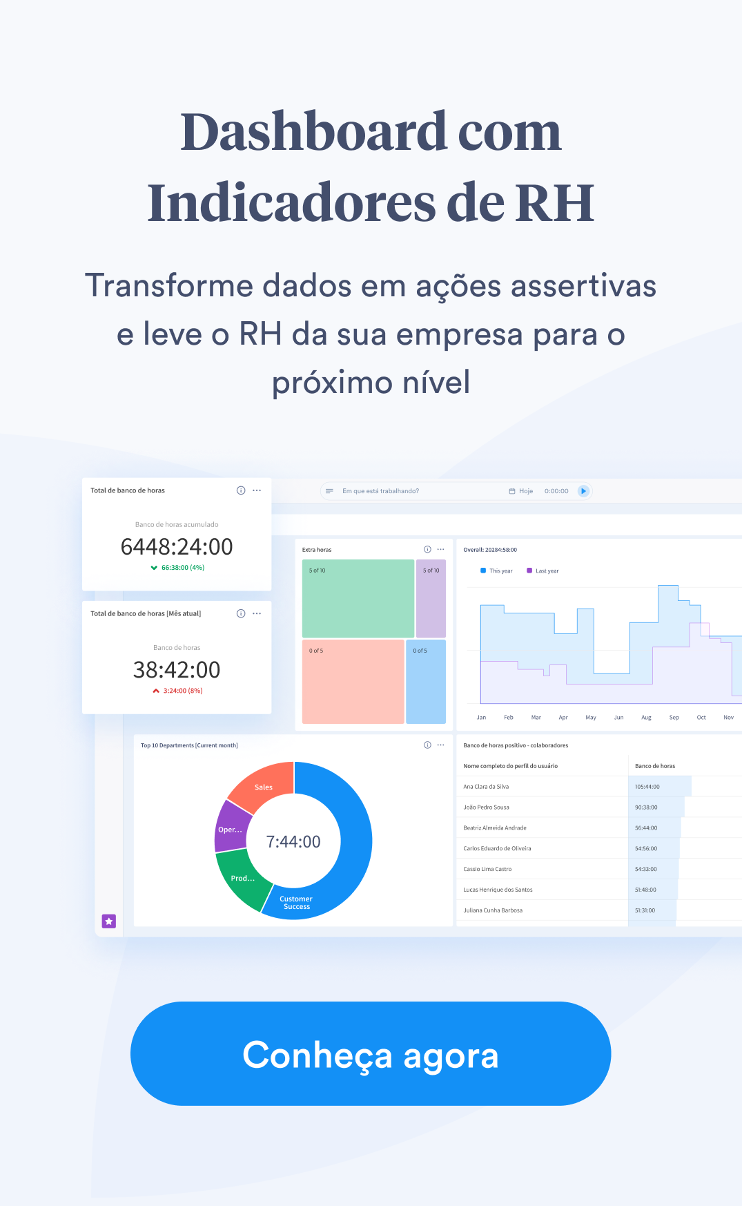 Como Reduzir o Turnover com Análise de Dados no RH