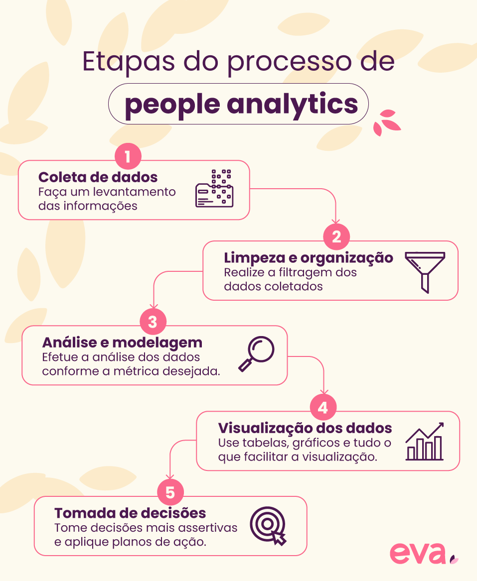Comparativo de Ferramentas de DataViz para RH: Power BI vs Tableau vs Looker Studio
