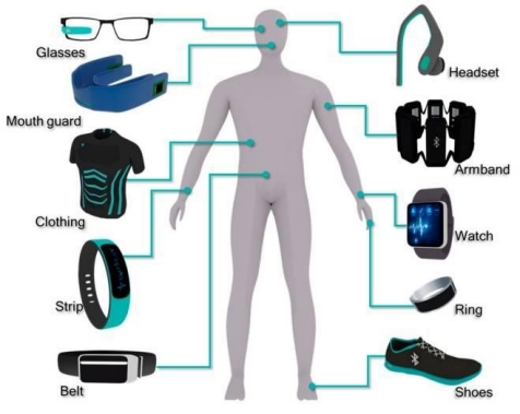 Wearables de Saúde Específicos: Inovações para Necessidades Únicas