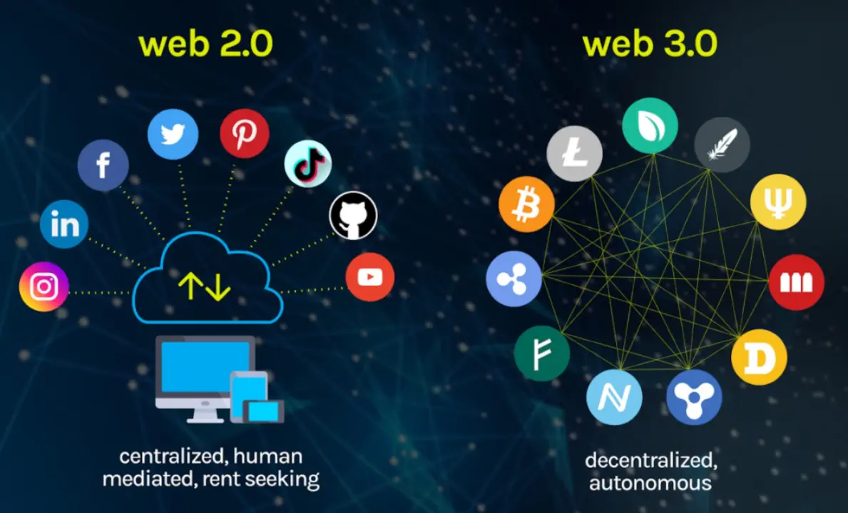 Guia Completo de Blockchain: Como a Tecnologia Baseia a Web3