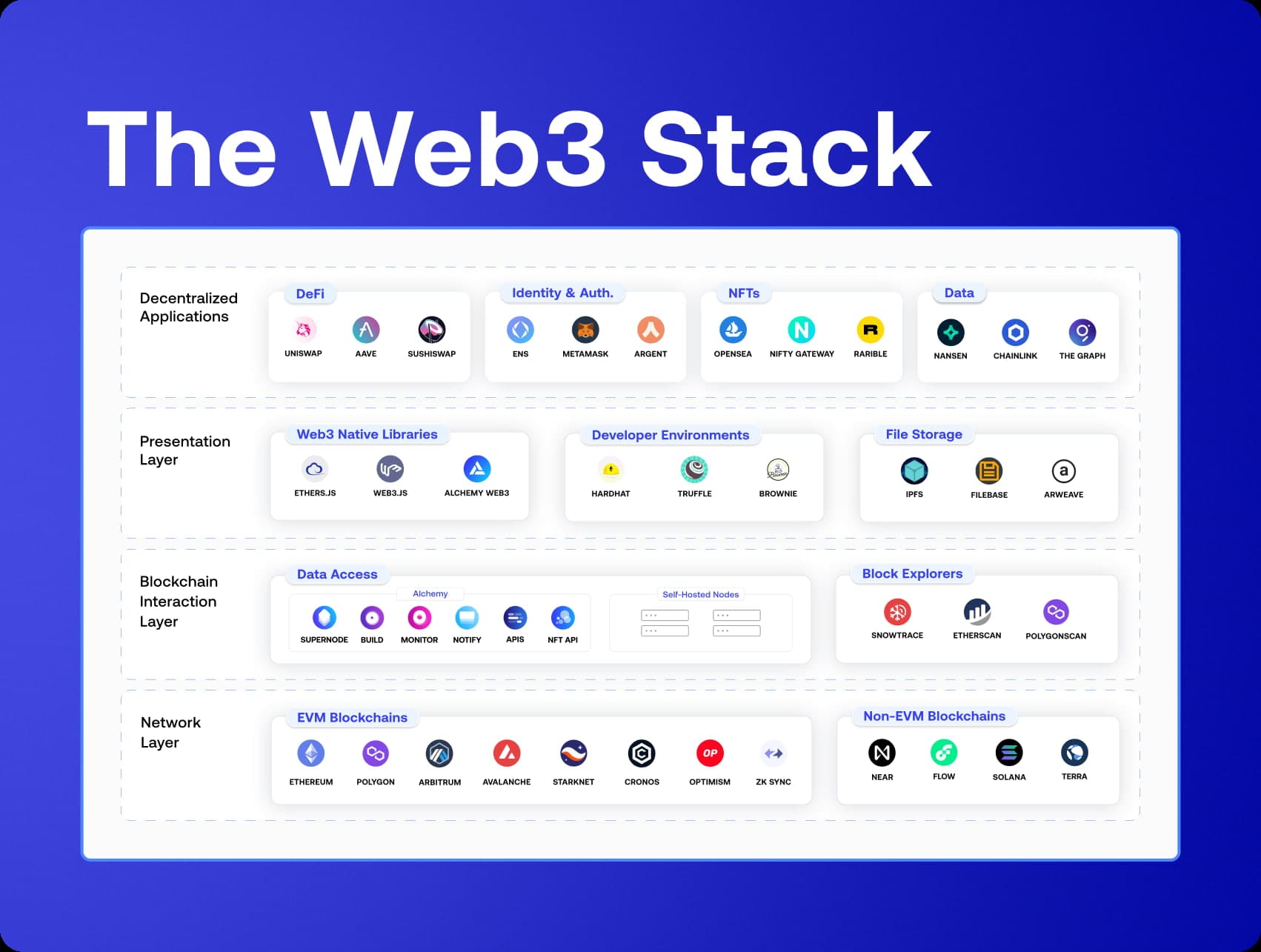 web3