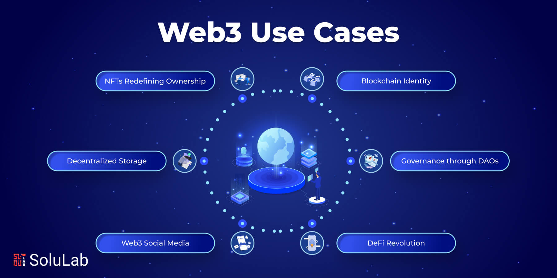 Como a Web3 Está Redefinindo a Propriedade Digital e a Privacidade Online