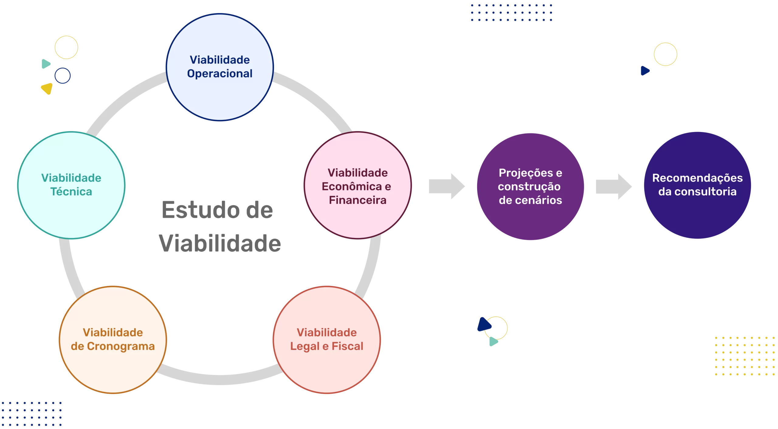 planejamento financeiro de negócios