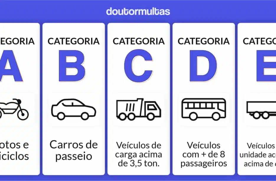 tipos de CNH
