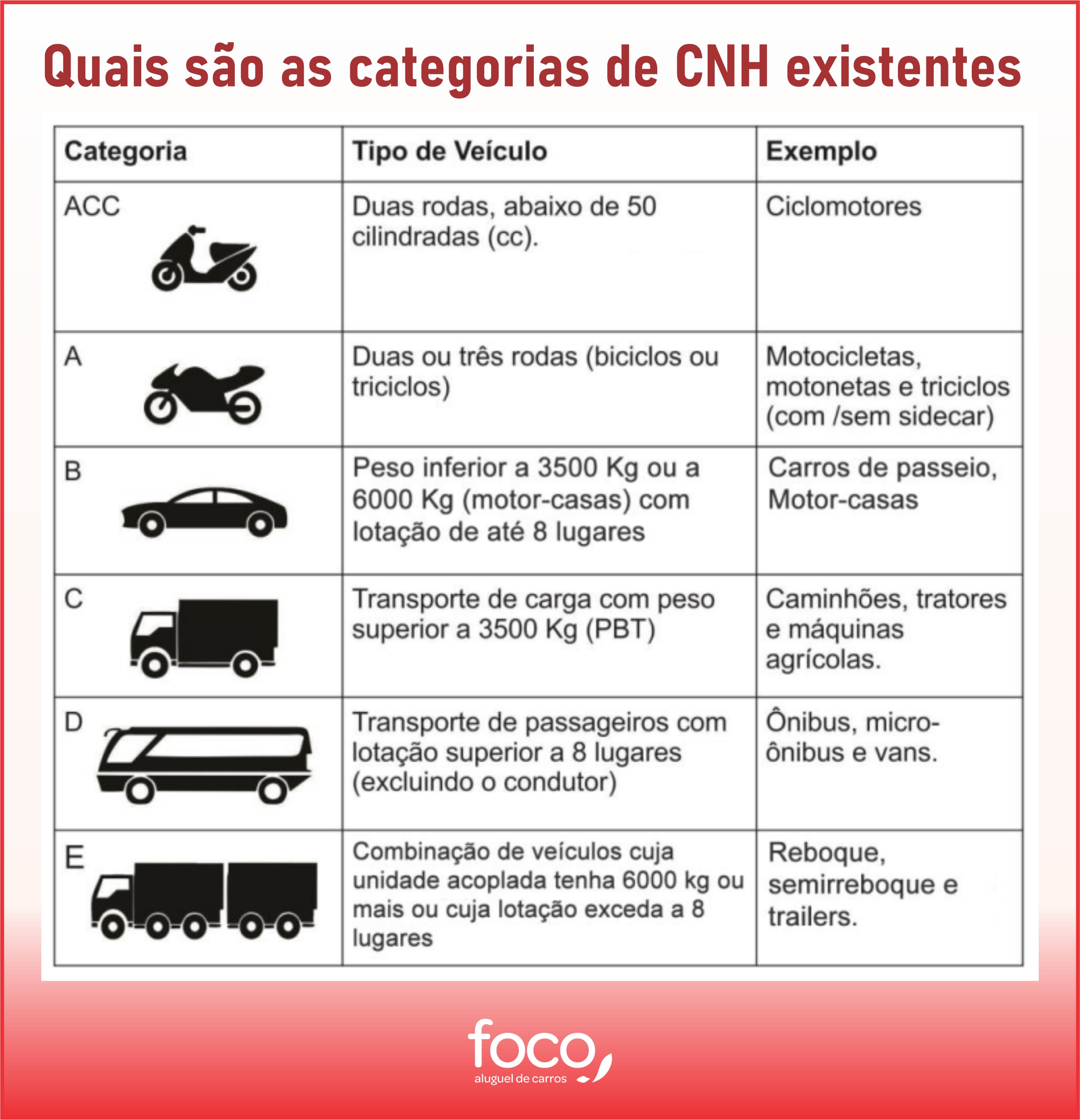 classificação de produtos