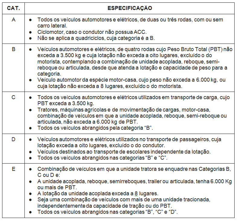 classificação de produtos