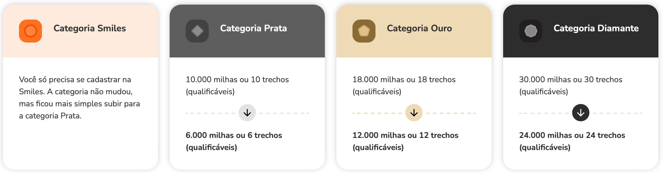 categorias gramaticais
