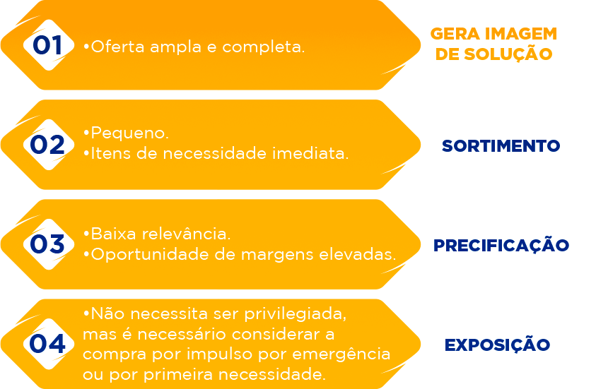 classificação de produtos
