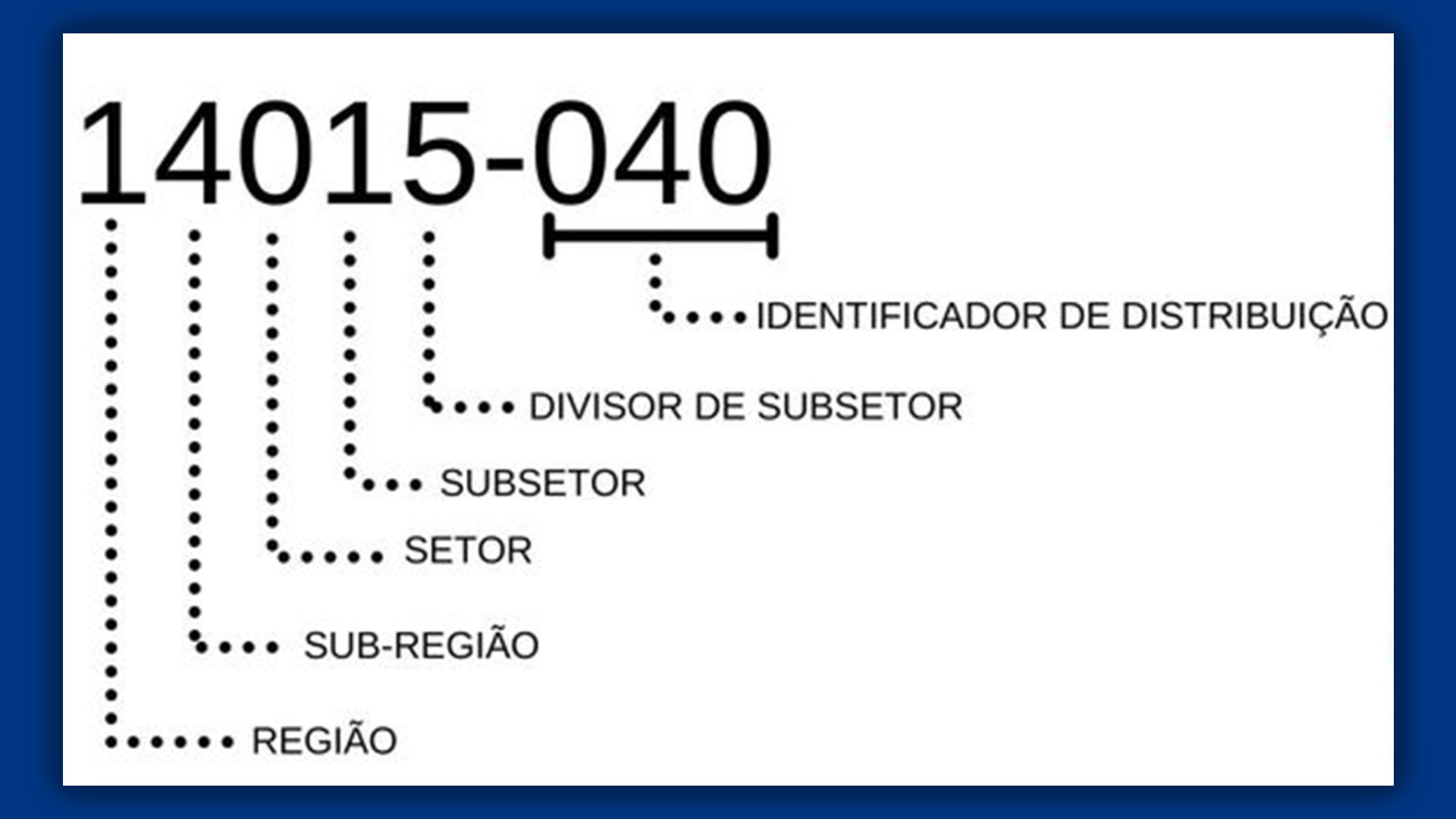 cep de cidades com v