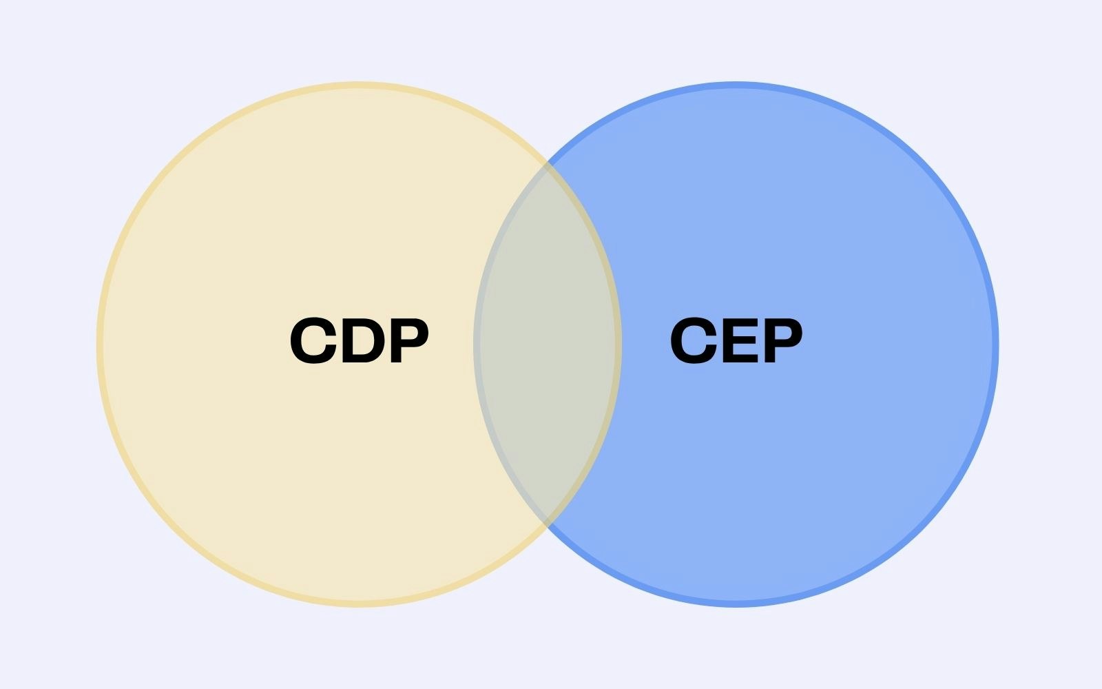 lista de cidades com v e cep