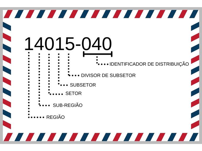 cep vila velha es