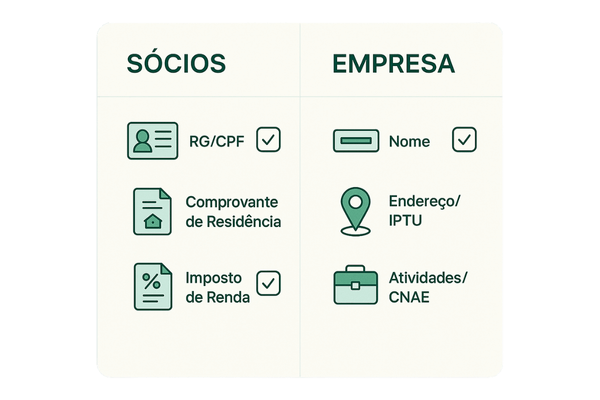 lista de documentos para formalizar empresa limitada