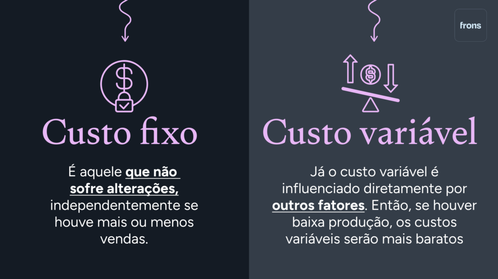 o que são custos variáveis e fixos