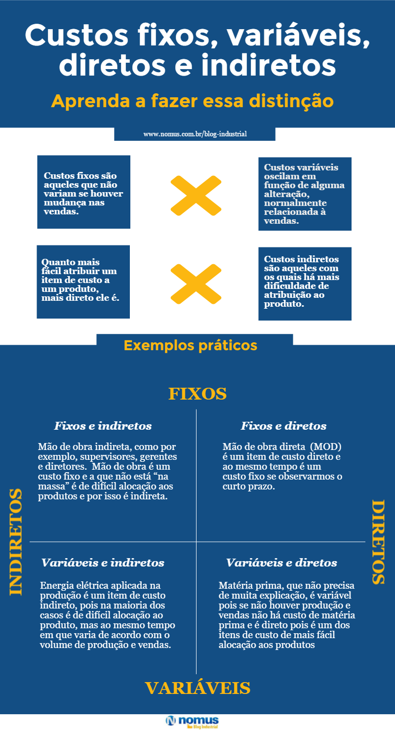 como calcular custo variável unitário