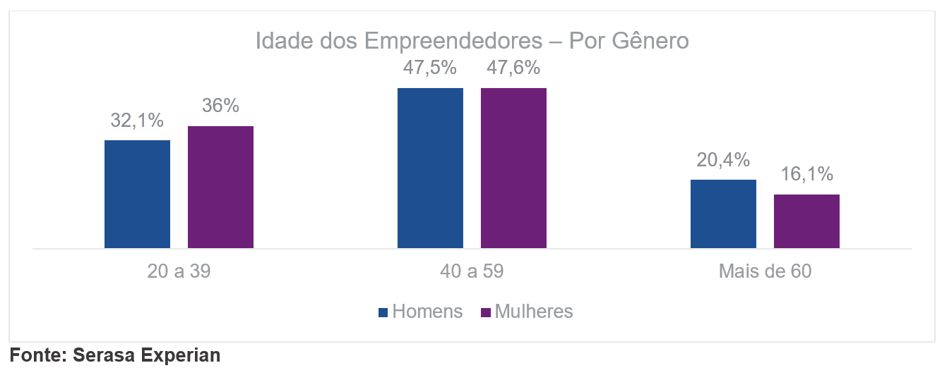 número de empresas abertas 2025 2026