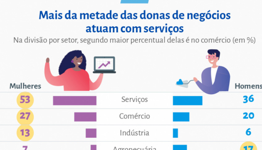 tendências de registro de marcas brasil