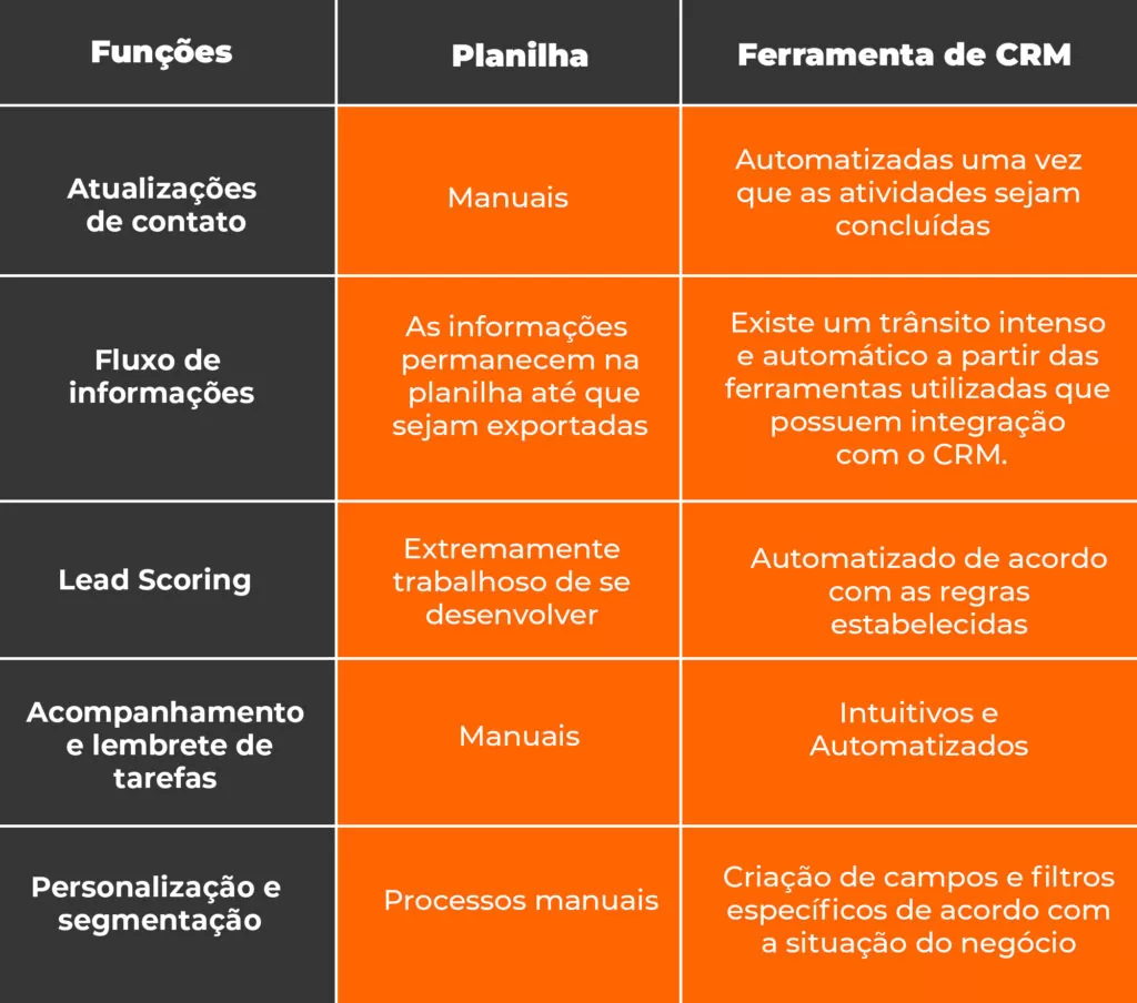 Estratégia de vendas B2B
