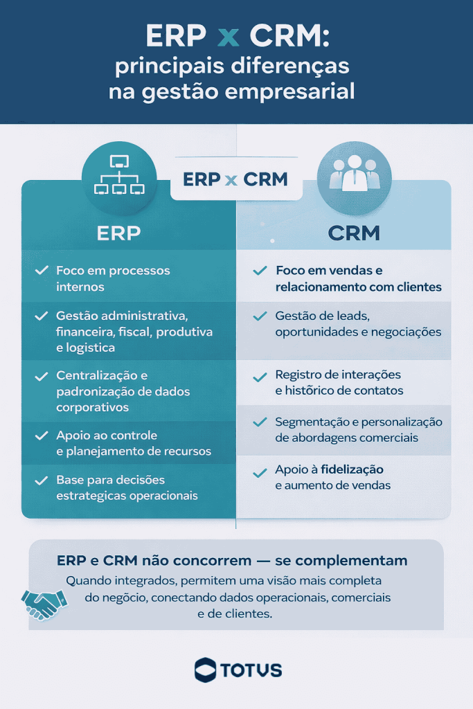 Funil de vendas corporativas