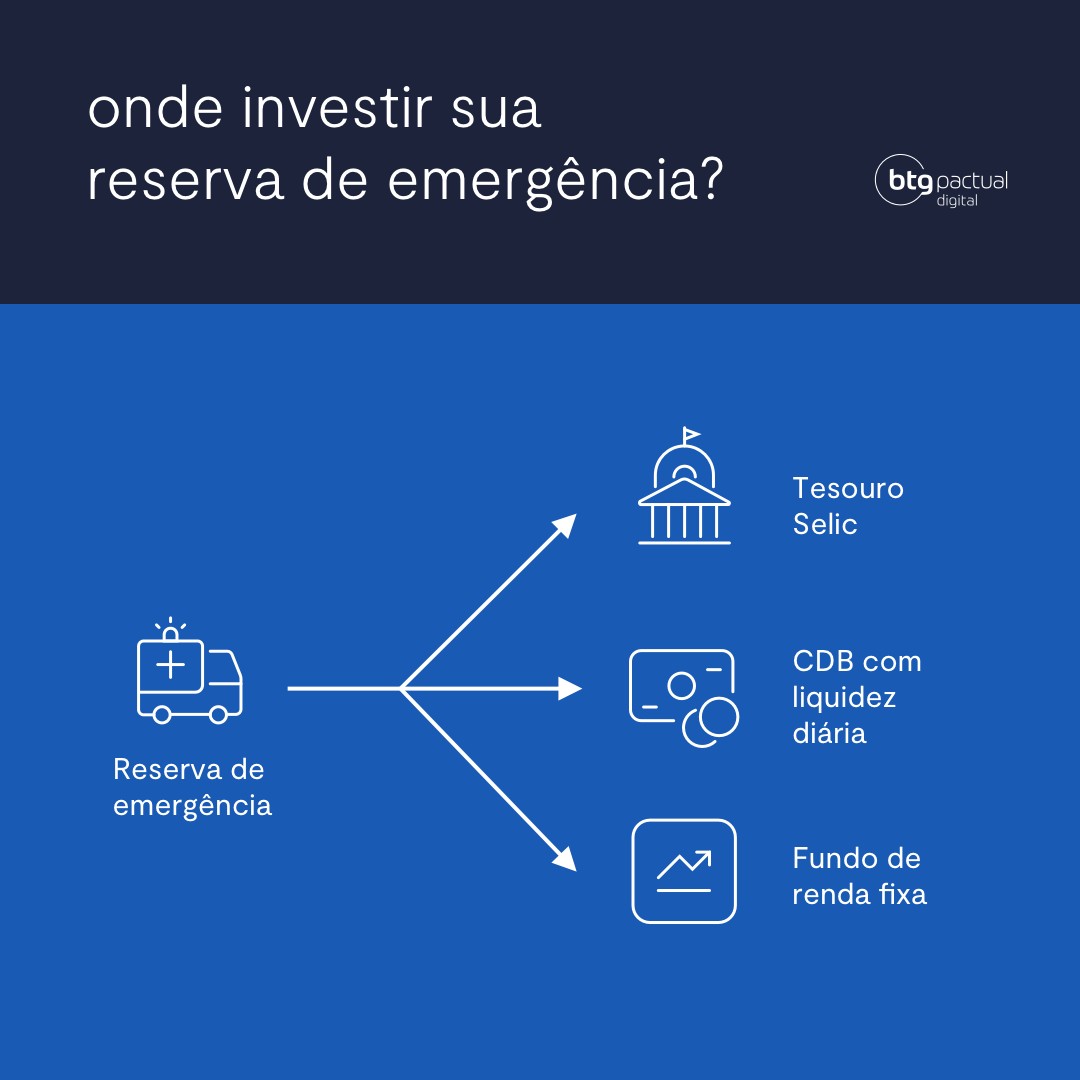 onde investir dinheiro com liquidez diária