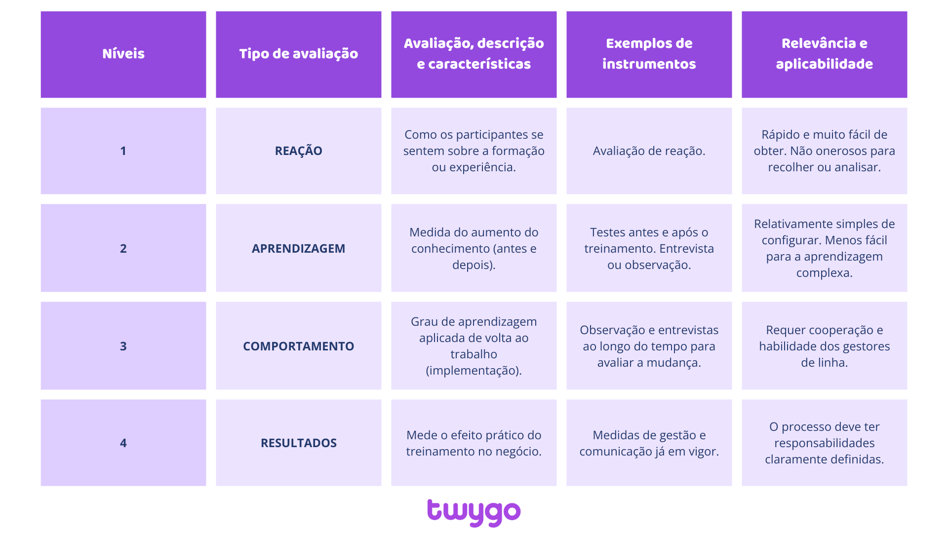 níveis de kirkpatrick exemplos