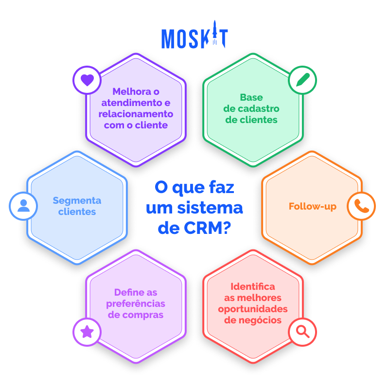 o que é CRM