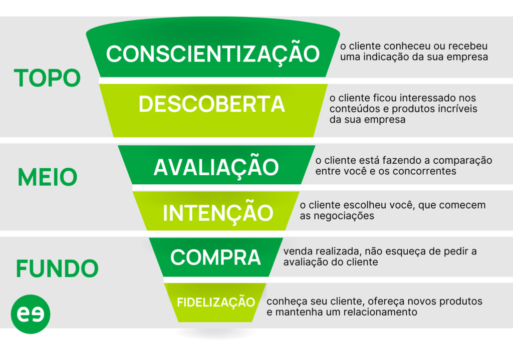 jornada do cliente