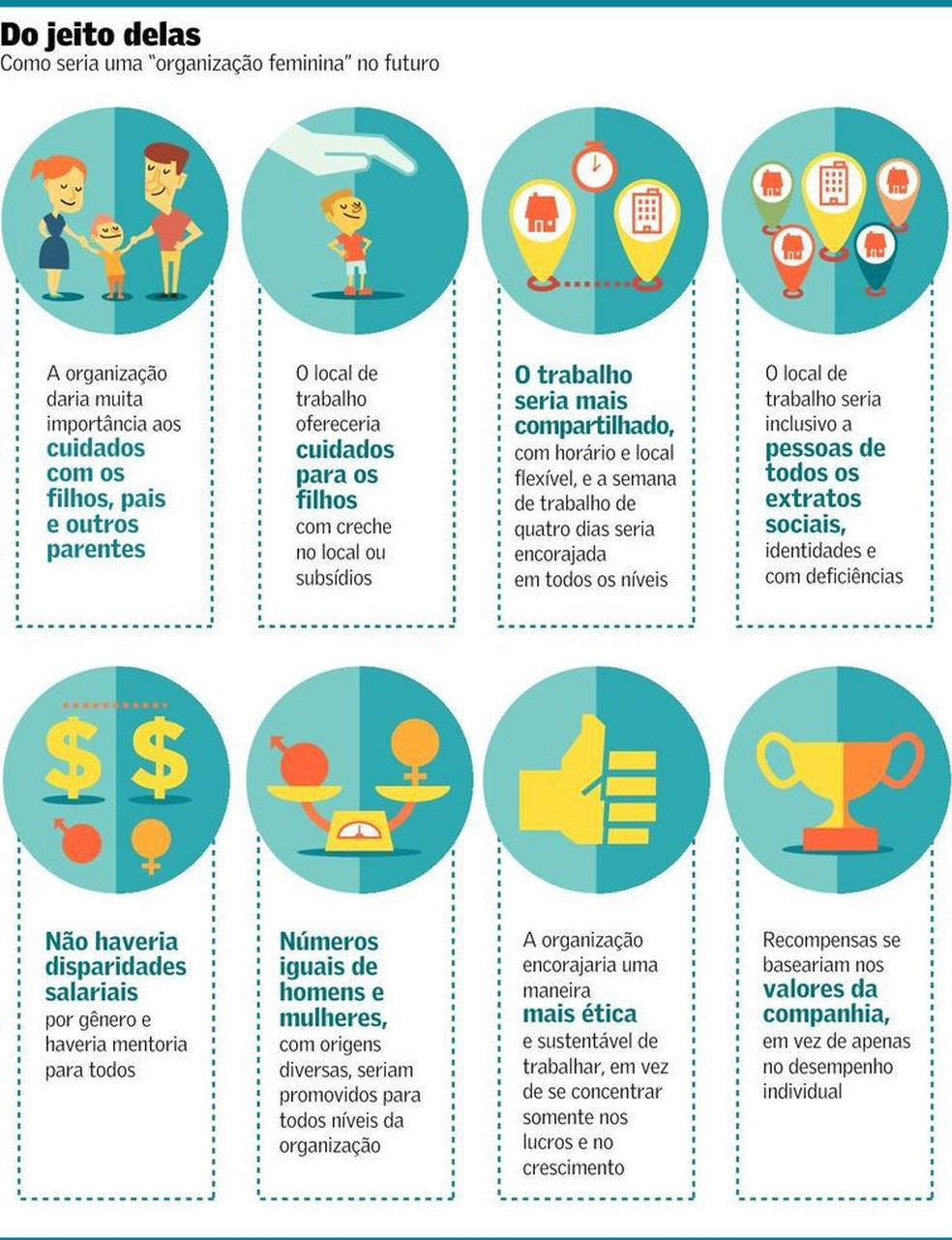 gerenciamento de transições organizacionais