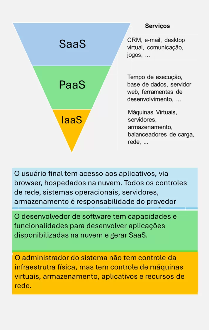 benefícios do SaaS para empresas