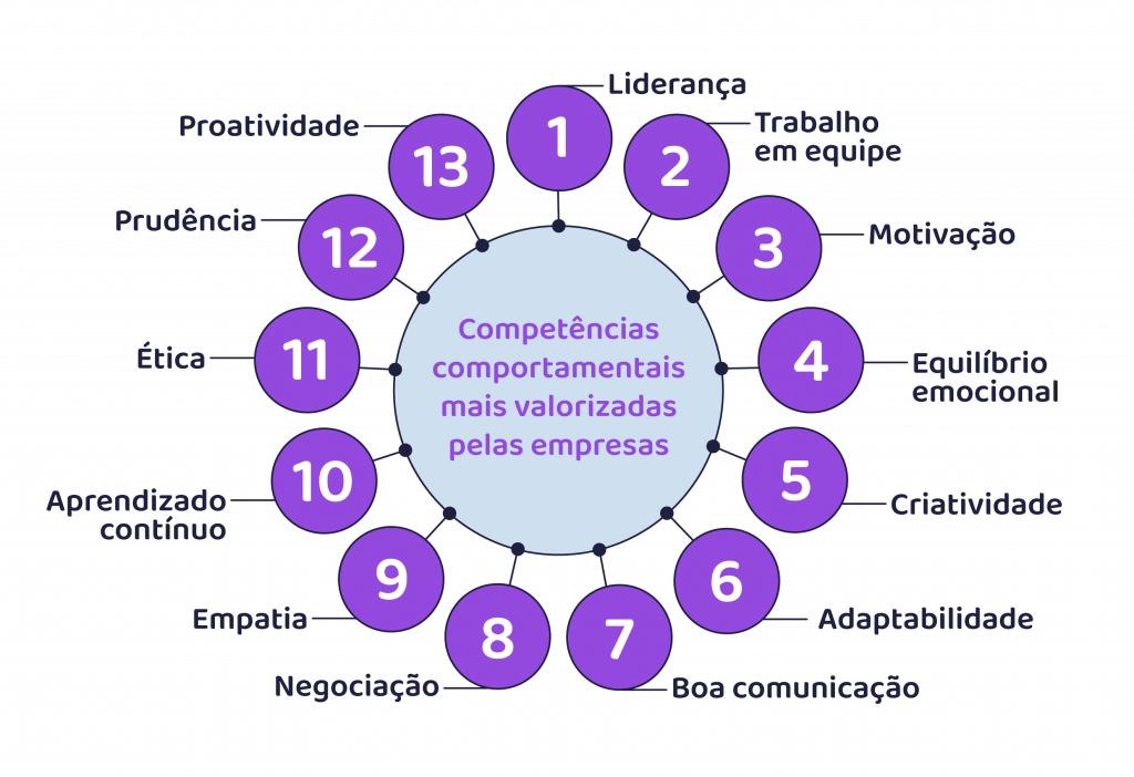 liderança sem cargo de gestão