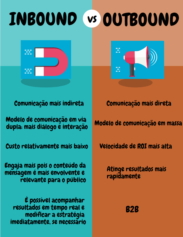 significado de inbound