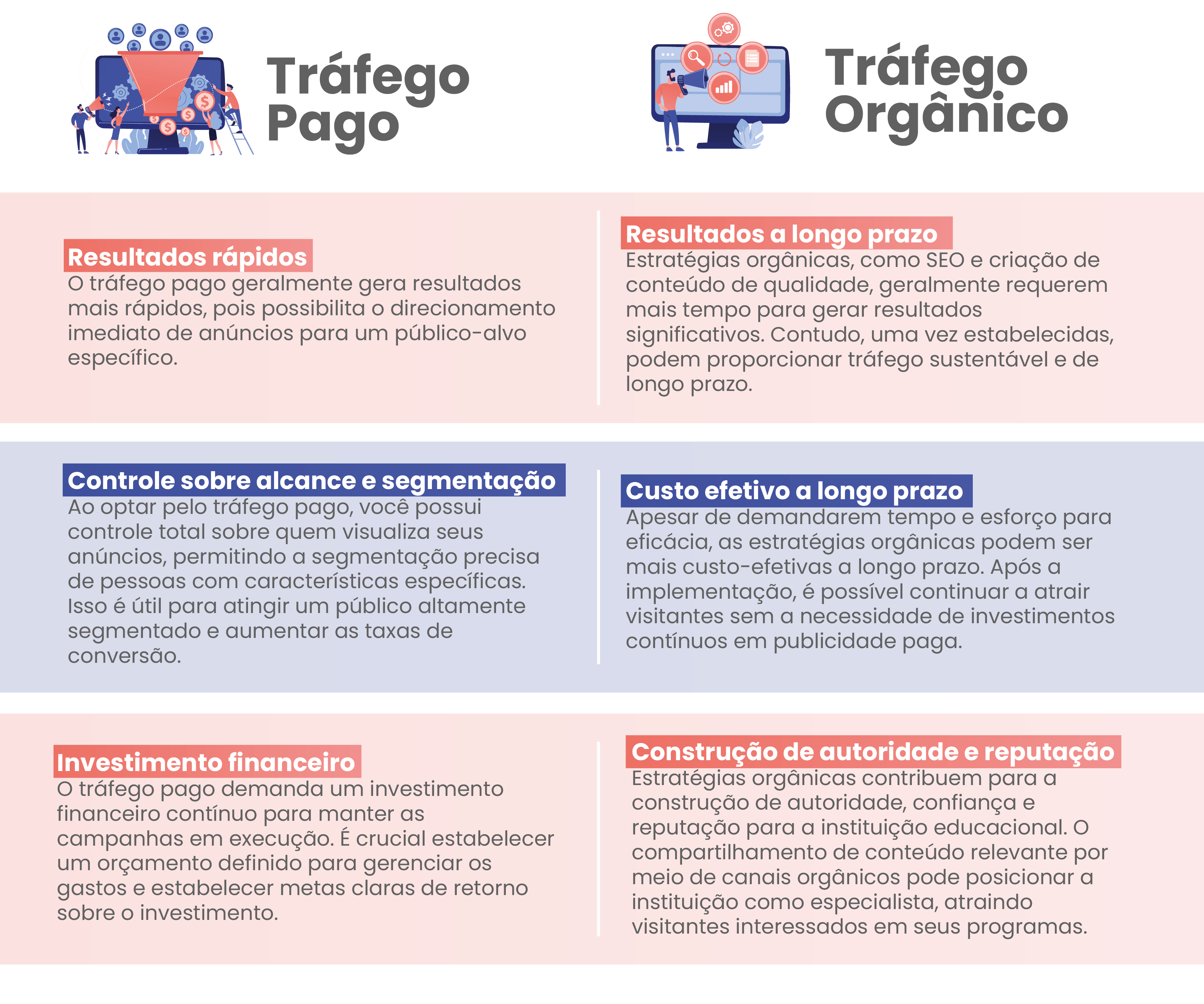 vantagens tráfego orgânico