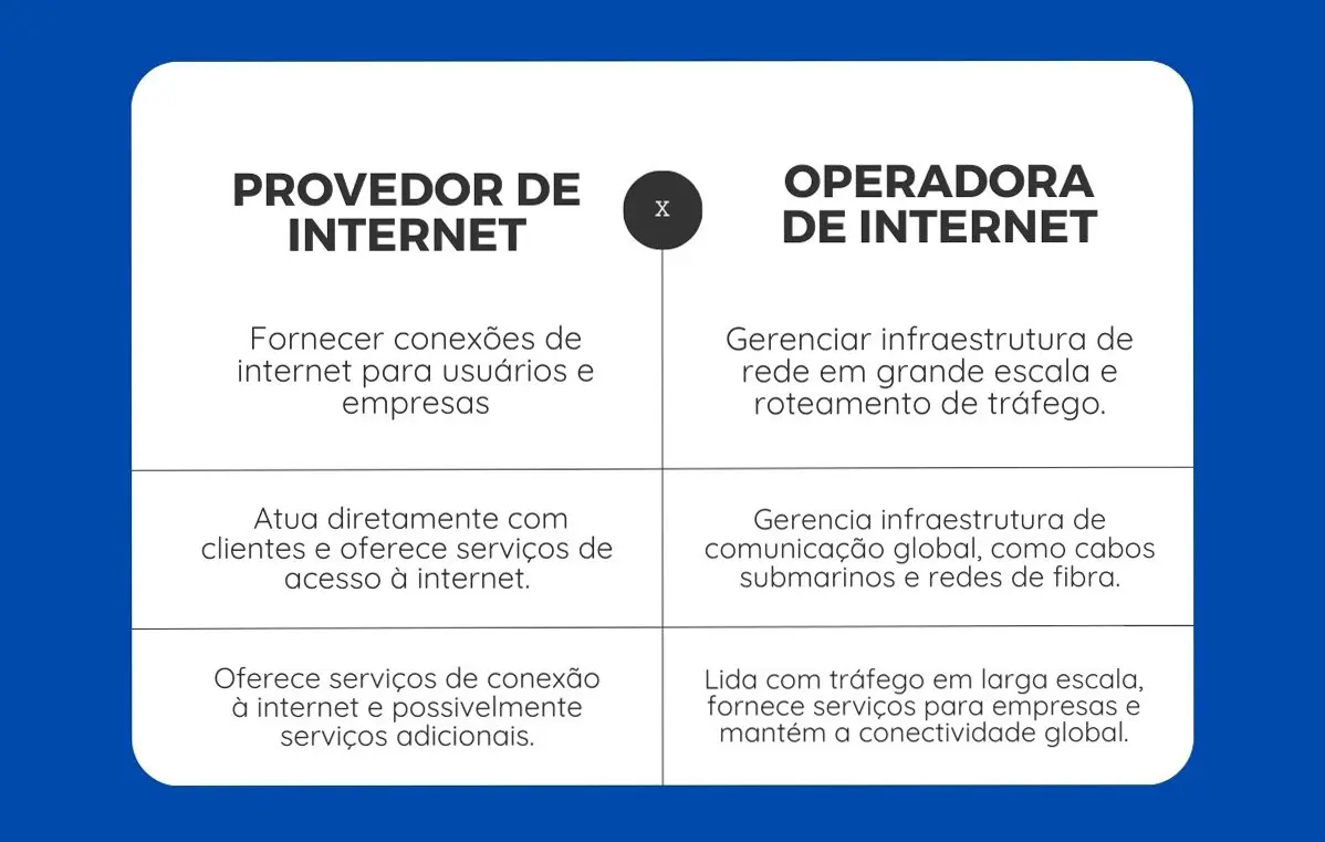 como funciona a internet