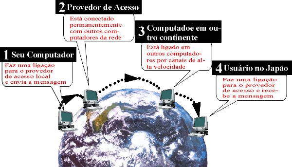 internet vs web