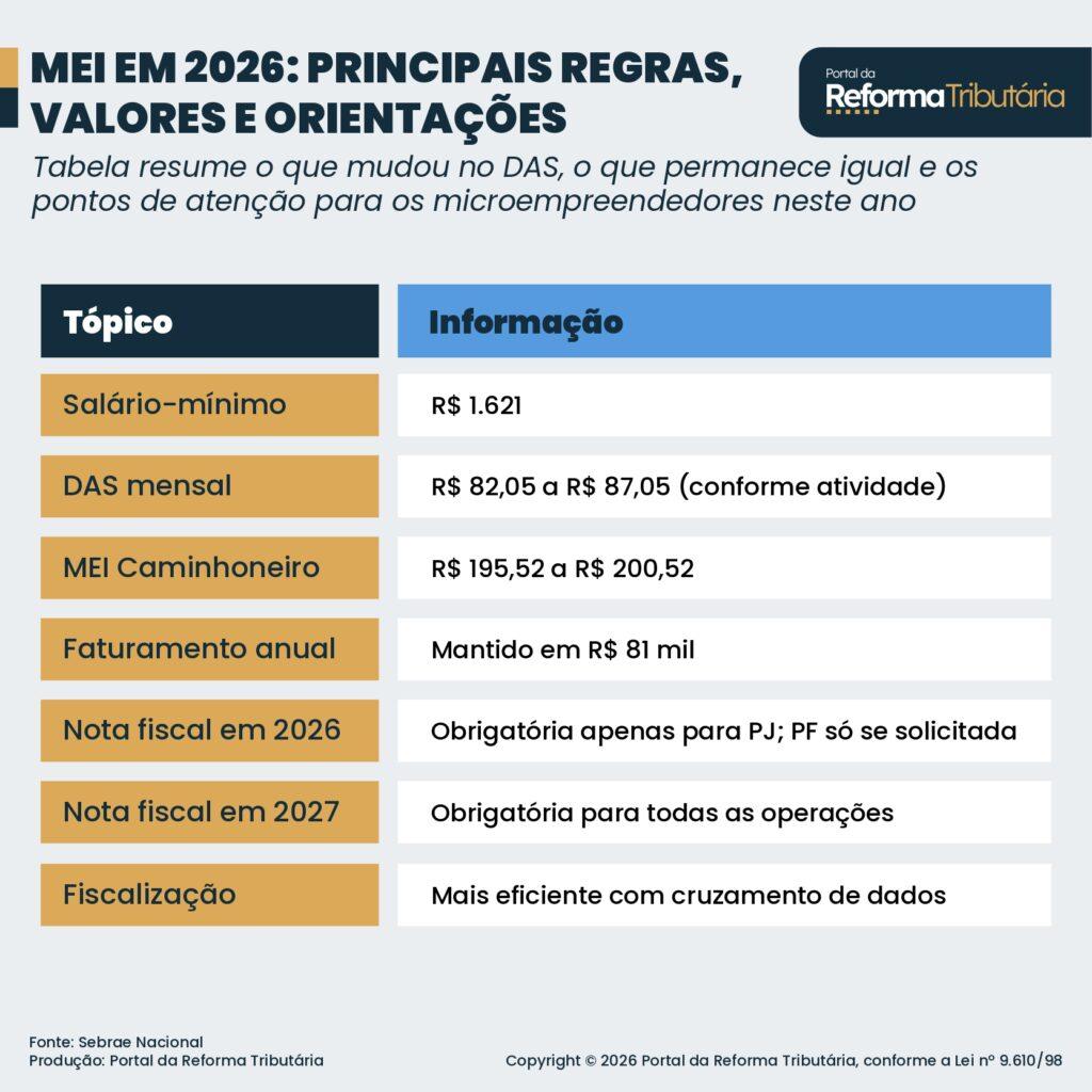 mei 2026