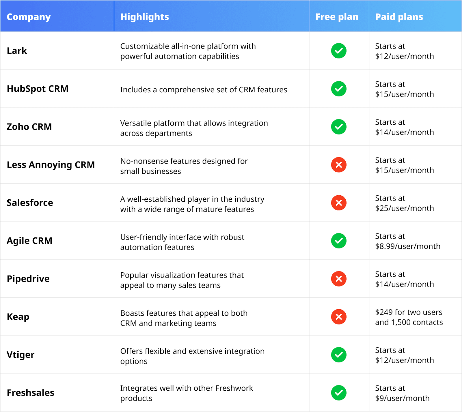 melhor software crm corporativo