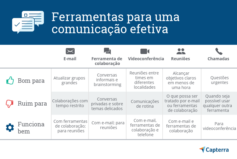software comunicação corporativa custo benefício
