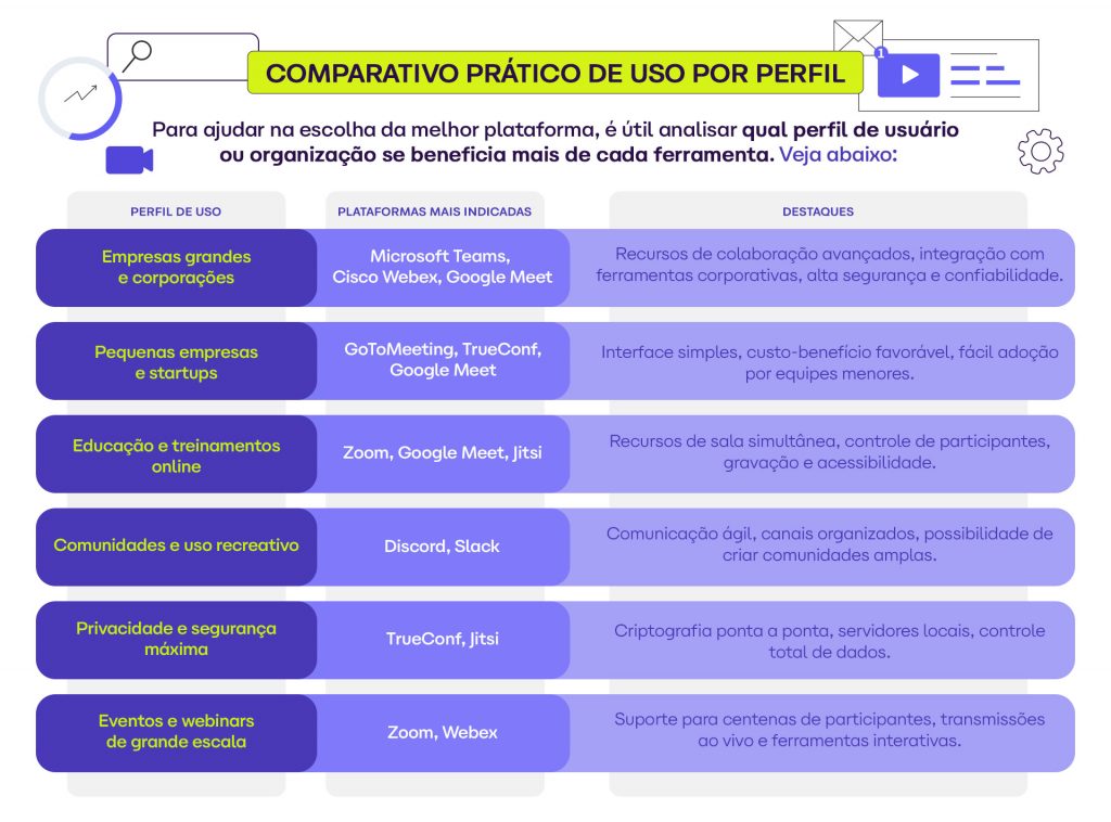 plataformas de reunião online baratas