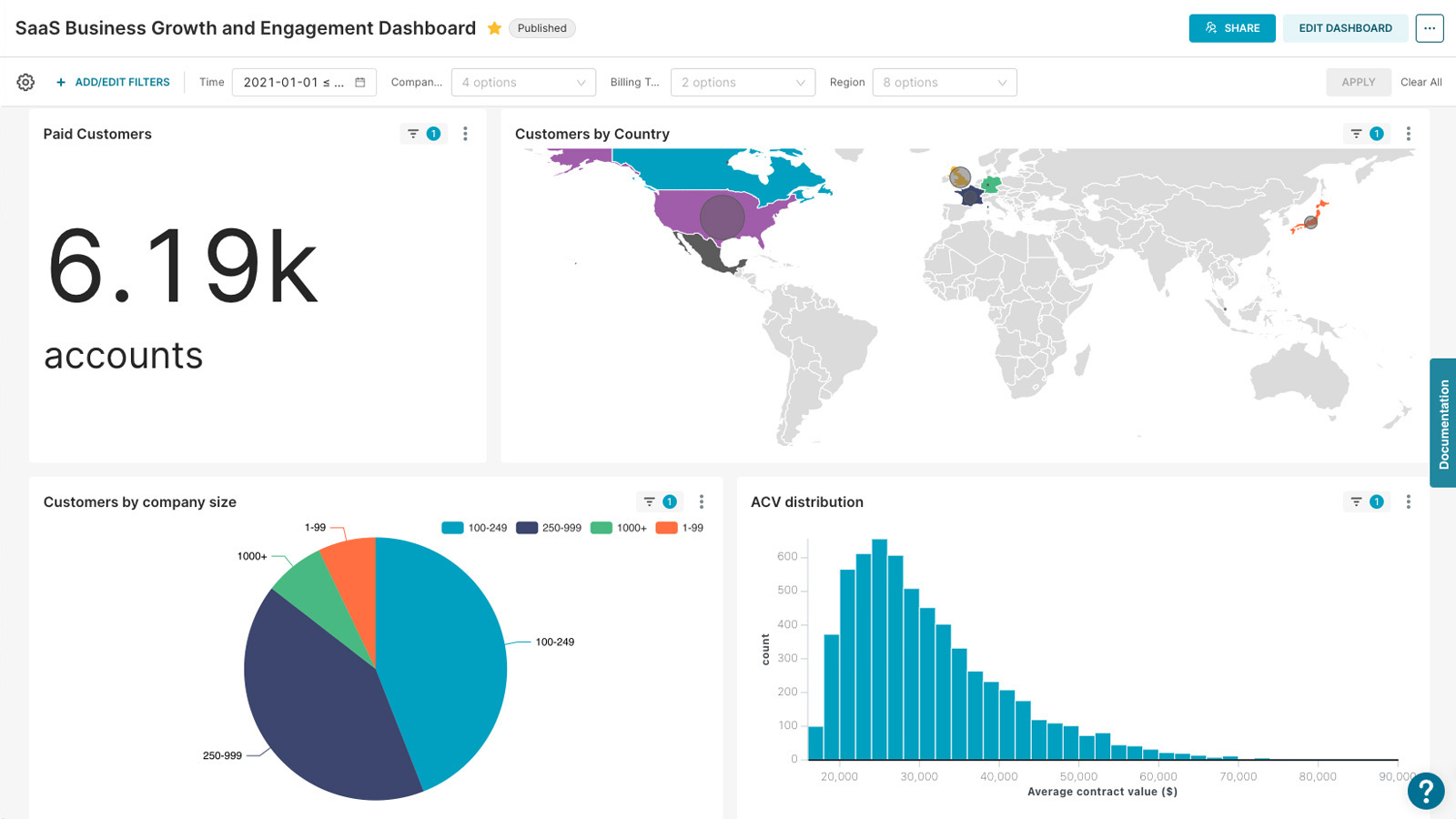 software de business intelligence