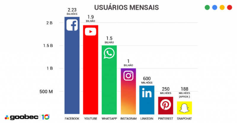 estratégias de marketing digital 2026