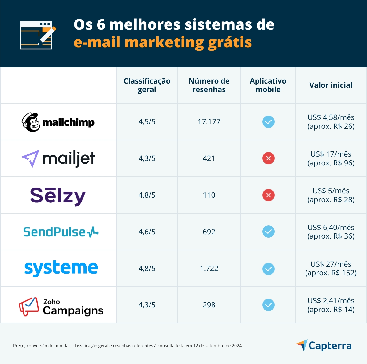 tendências de marketing viral