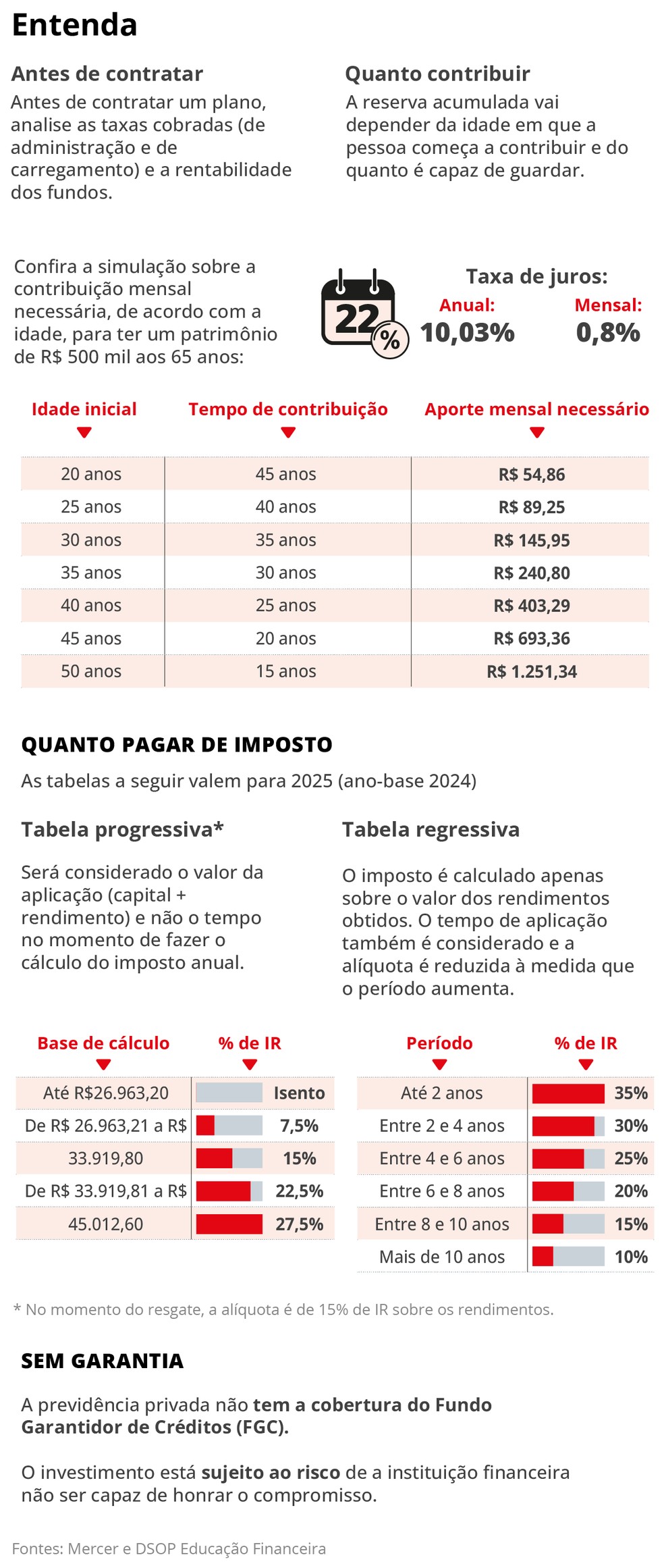 previdência privada para funcionários