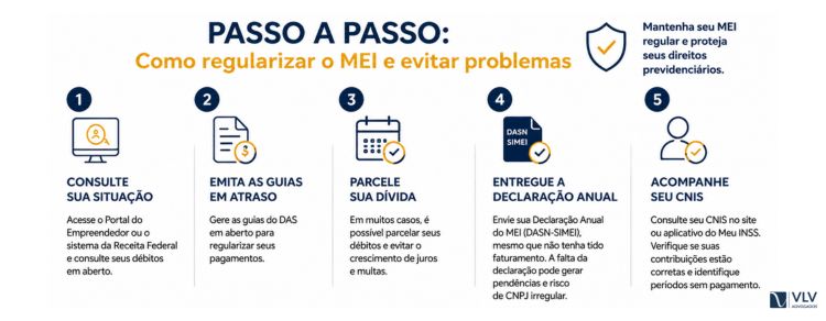Perda qualidade de segurado MEI