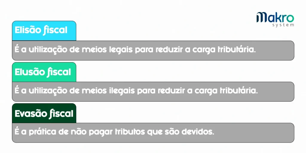 diferença entre elisão e evasão fiscal