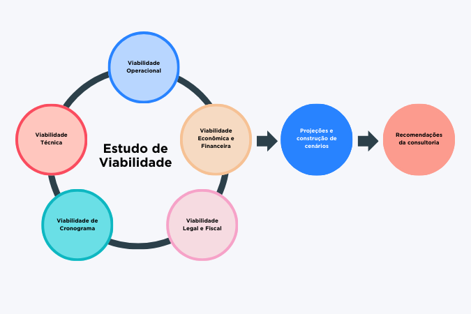 o que é estudo de viabilidade