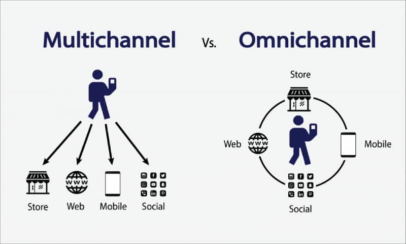 vantagens omnichannel
