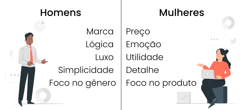 objetivos do marketing