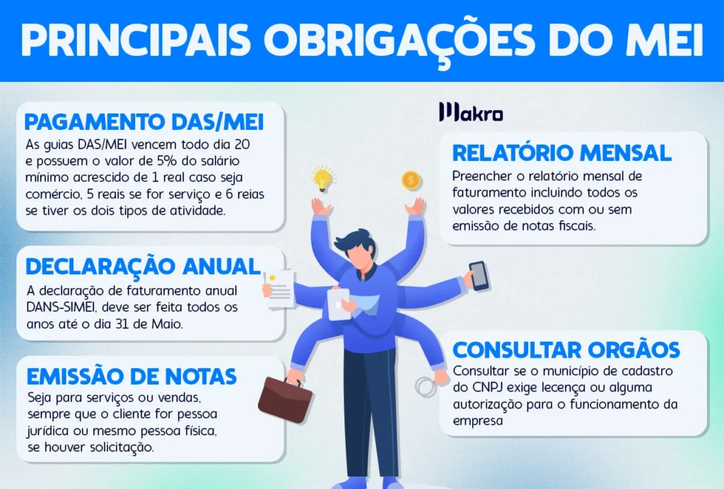 como fazer a dasn-simei