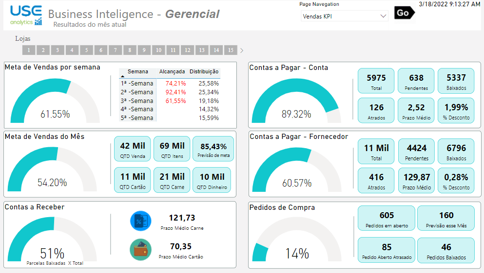 plataforma de dados para tomada de decisão
