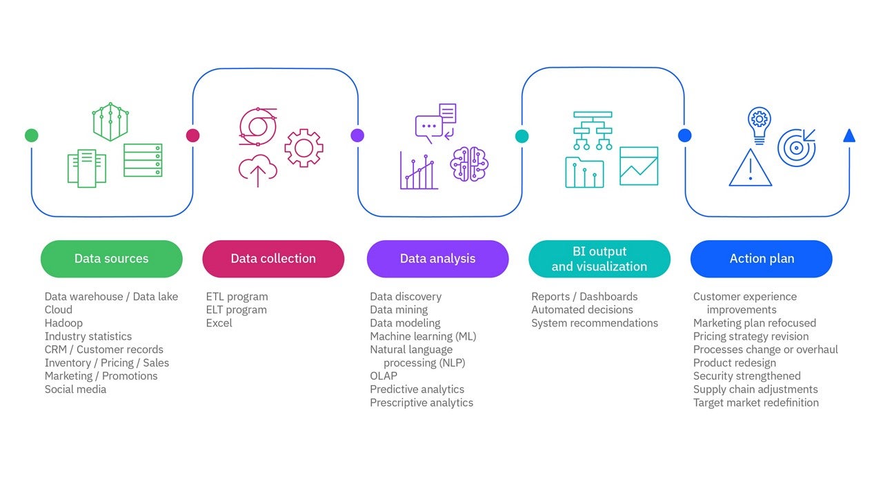 soluções de BI para empresas